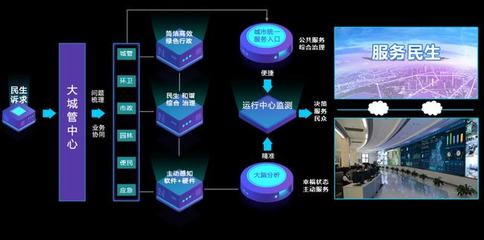 AI助力，智慧城管讓城市管理更智能、更高效！——信息系統集成服務的時代變革