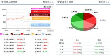 先河環保遭遇重大變故，下一周走勢 信息化建設機遇與反彈前瞻